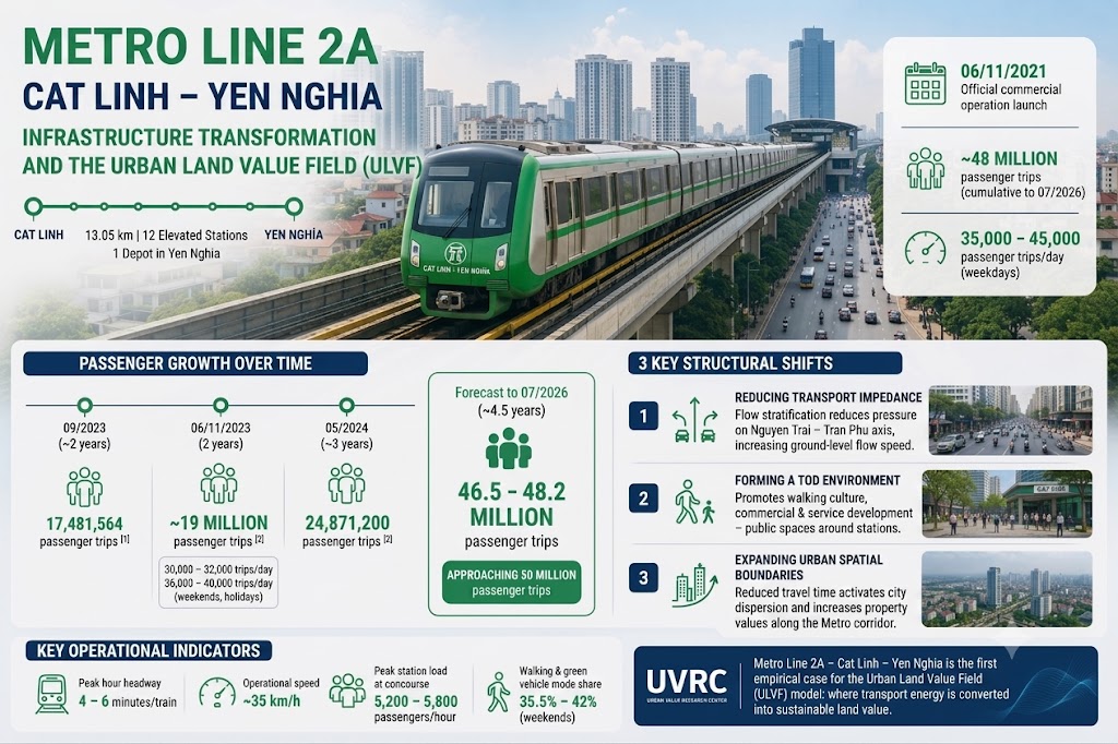 Cat Linh - Yen Nghia Metro