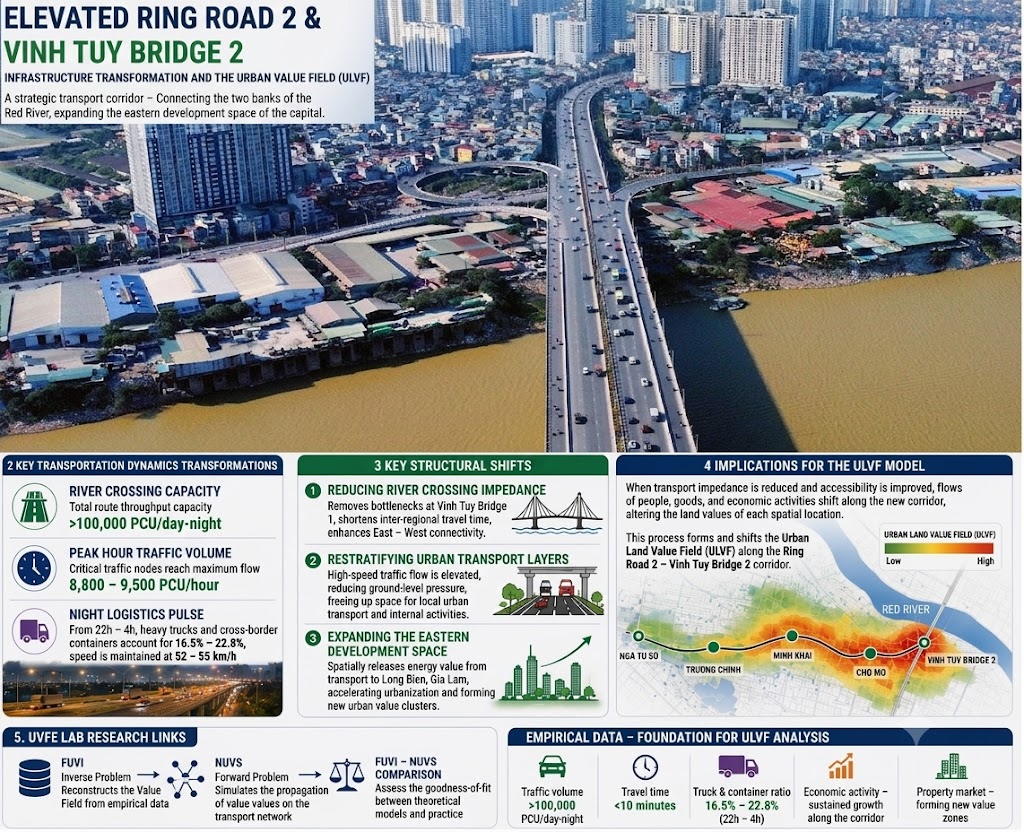 Ring Road 2 Elevated Expressway and Vinh Tuy Bridge Phase 2
