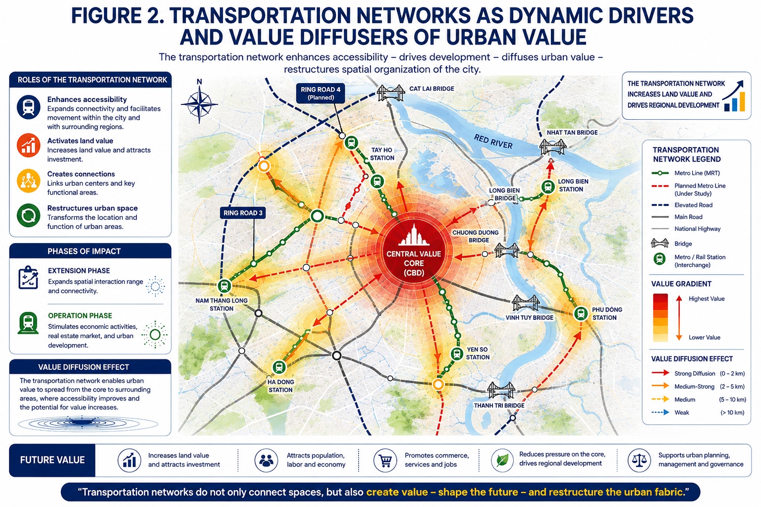 Infrastructure and Urban Value Growth