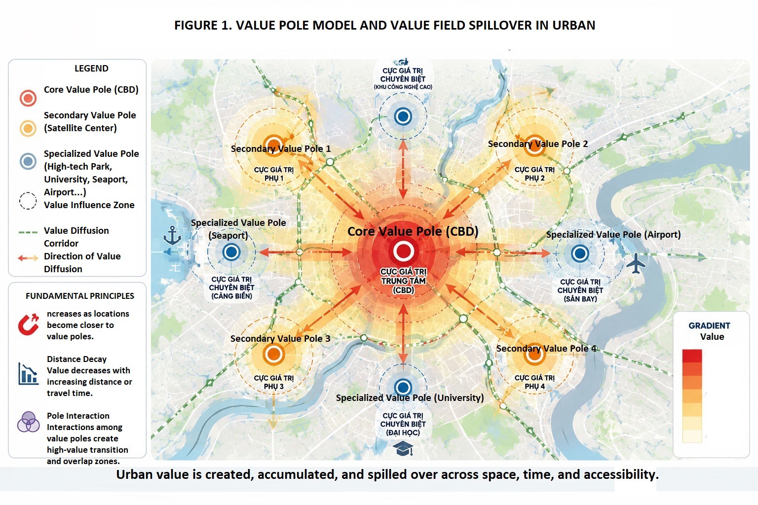 Urban Spatial Value Law