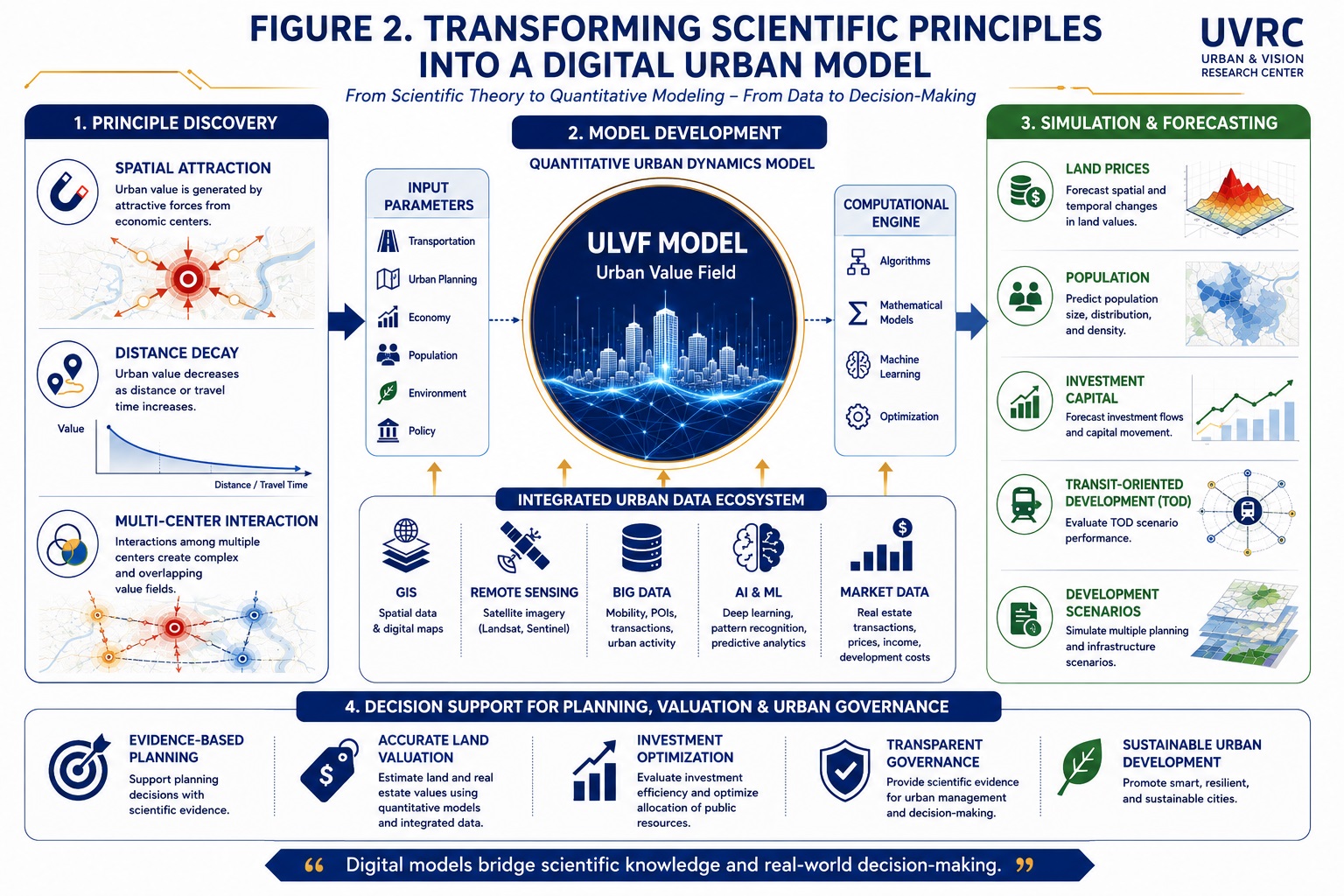 Transforming Urban Laws into Digital Models