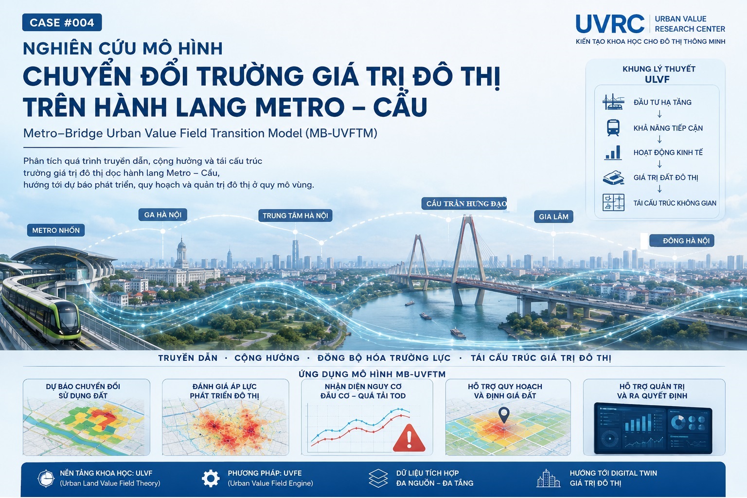 Mô hình Chuyển đổi Trường Giá trị Đô thị trên Hành lang Metro – Cầu