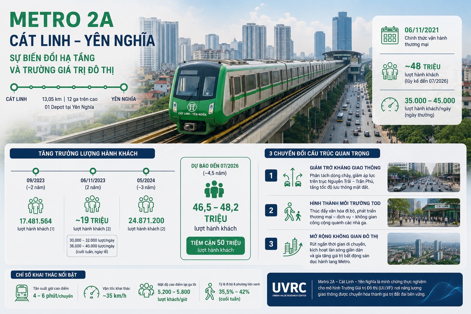 Metro Cát Linh - Yên Nghĩa