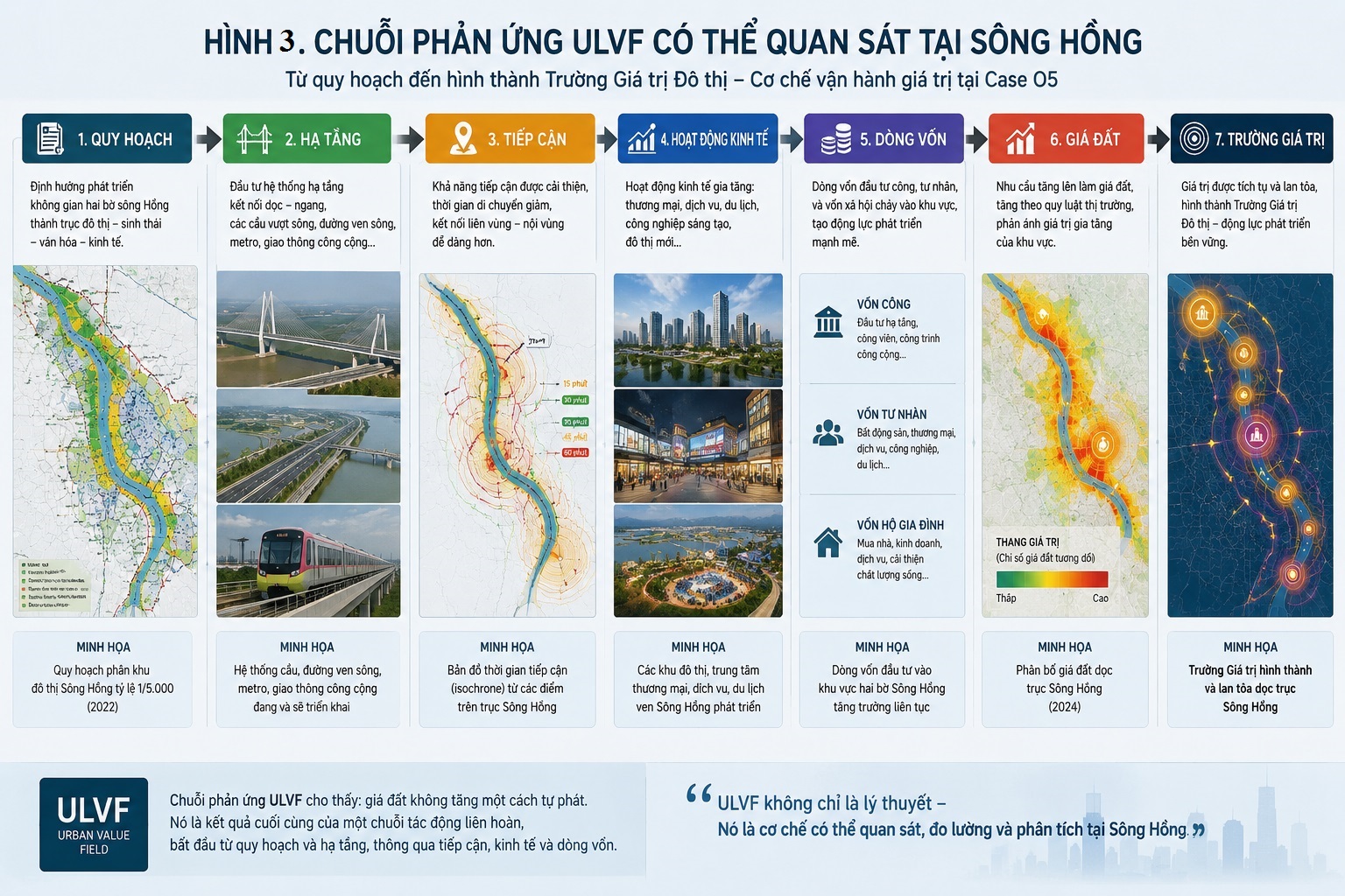 Chuỗi phản ứng ULVF