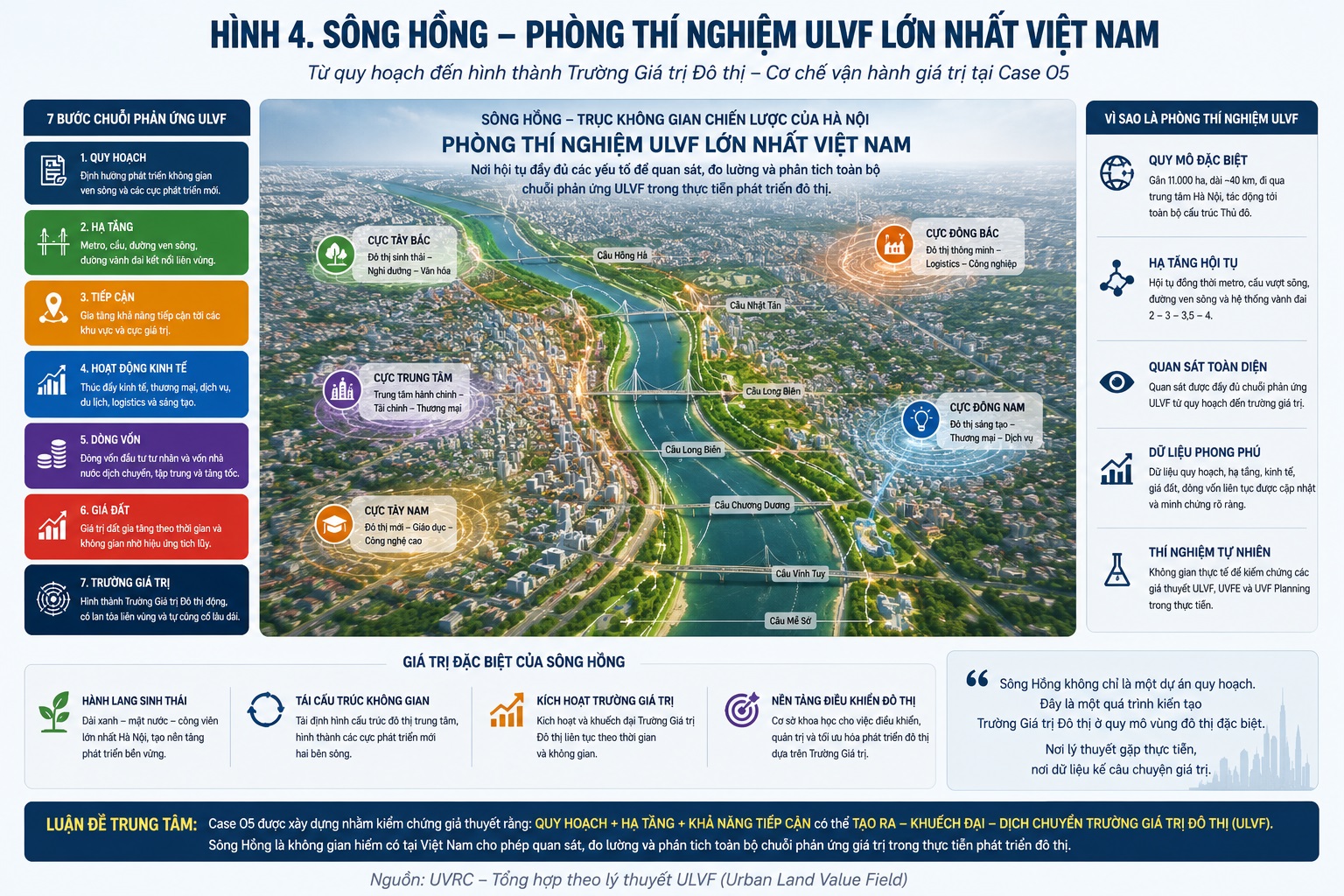 Sông Hồng – Phòng thí nghiệm ULVF lớn nhất Việt Nam