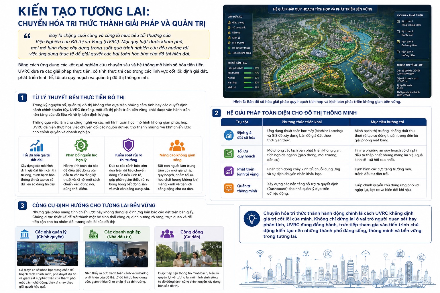 Từ tri thức đến giải pháp đô thị