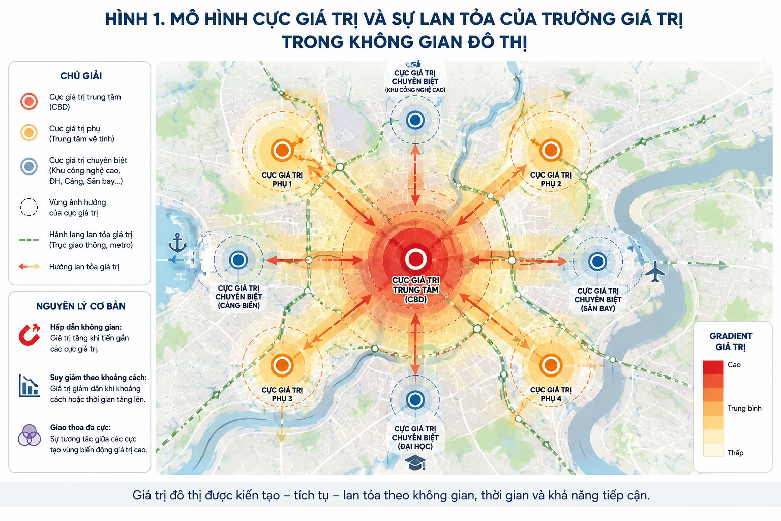 Quy luật giá trị không gian đô thị
